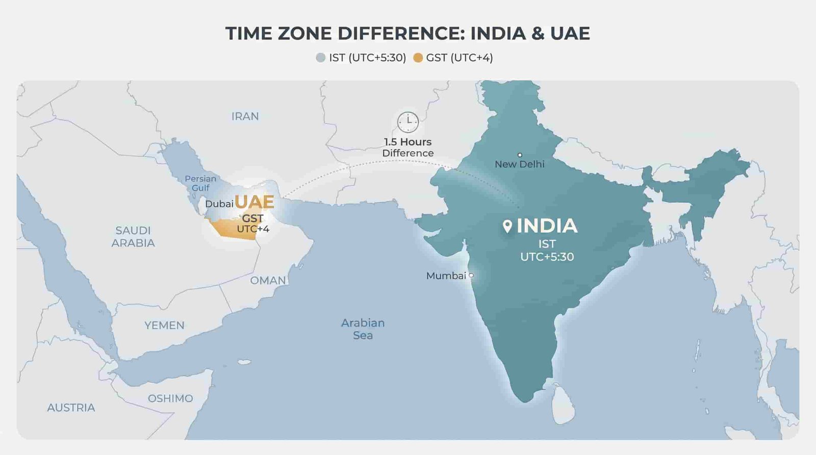 Map showing India on IST and the UAE on Gulf Standard Time with the time gap